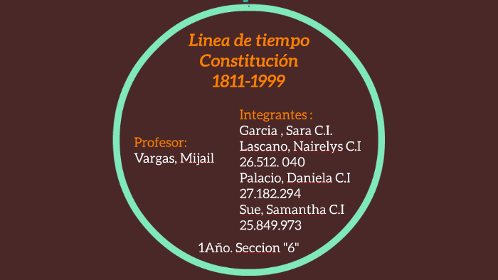 Linea de tiempo by Alejandra Rodriguez on Prezi