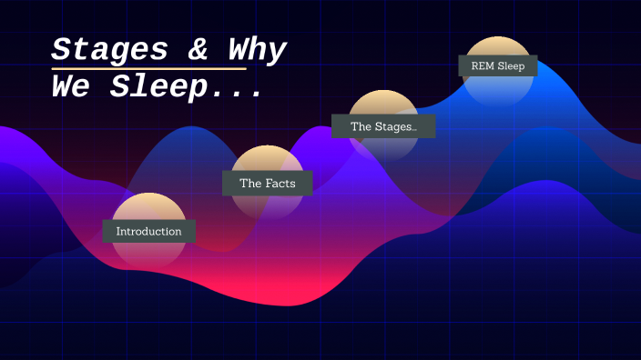Why Do We Sleep? by mahari leslie on Prezi