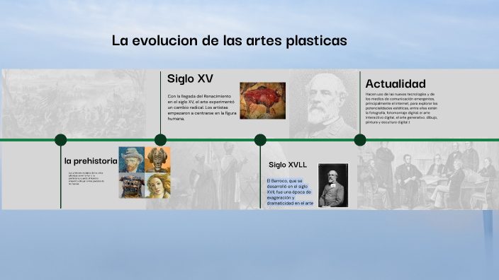 evolución de las artes plásticas by yazmin lopez on Prezi