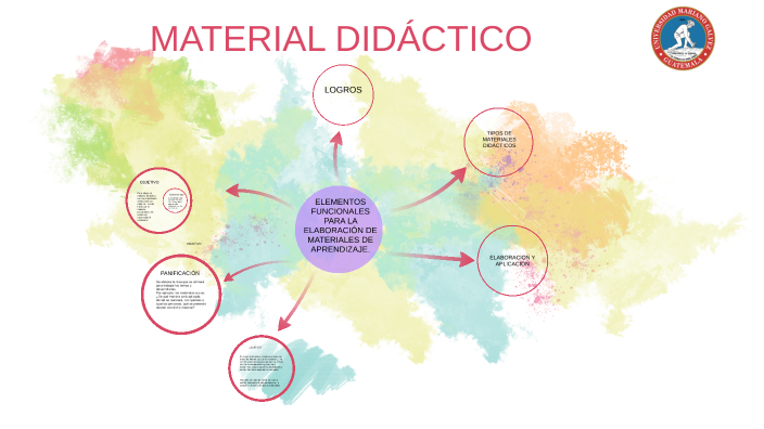 elementos funcionalespara la elaboración de materiales de aprendizaje ...