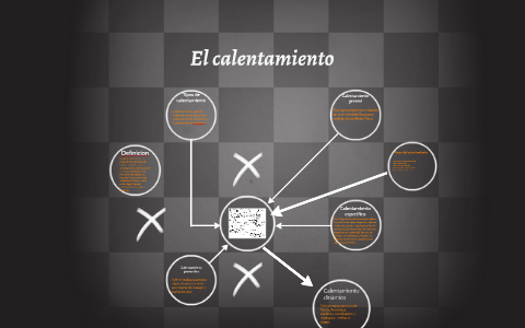 El calentamiento by jocelyn barrientos on Prezi