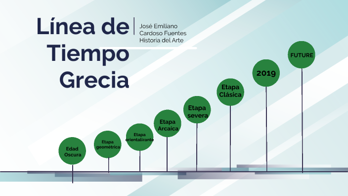 Linea De Tiempo Grecia By Jose Cardoso On Prezi