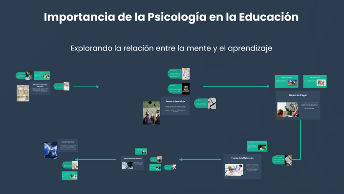 Importancia de la Psicología en la Educación by Irais Rios Sánchez on Prezi