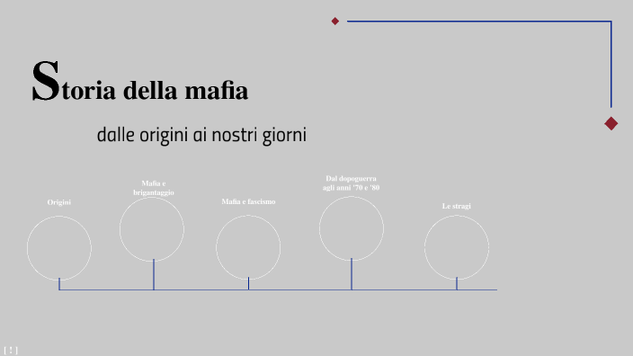 Storia Della Mafia By Nike On Prezi