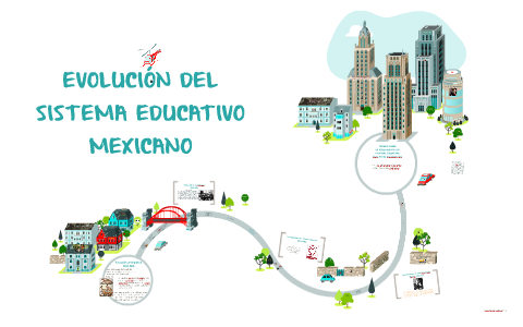 EVOLUCION DEL SISTEMA EDUCATIVO MEXICANO By Pau SR On Prezi