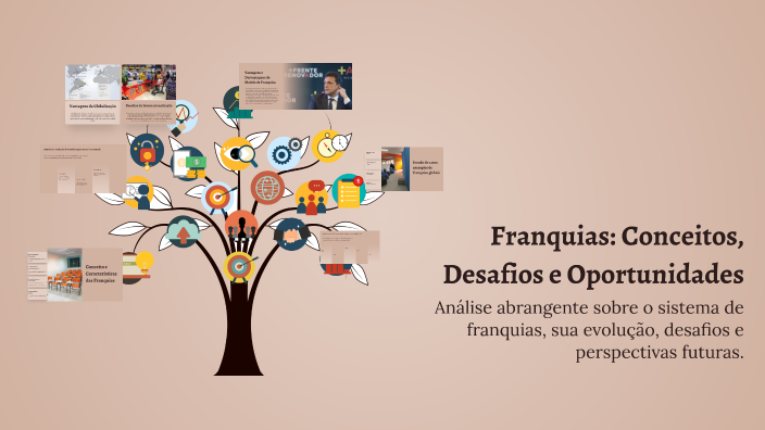 Franquias: Conceitos, Desafios e Oportunidades by Trey on Prezi