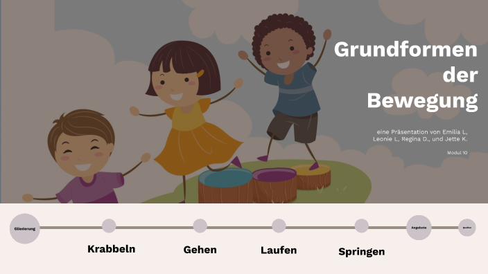 Grundformen der Bewegung by Jette Kreuzberg on Prezi