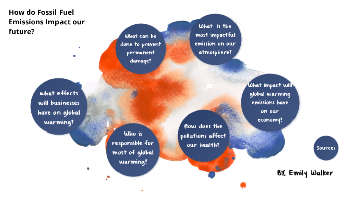 How Do Fossil Fuels Impact Our Future? by emily Walker on Prezi