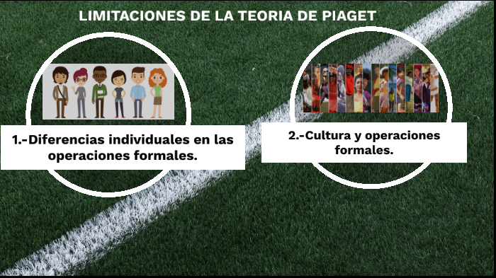 LIMITACIONES DE LA TEOR A DE PIAGET by Raul Rios on Prezi