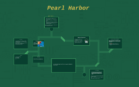 Pacific Theater of World War II by Jeff Connell on Prezi