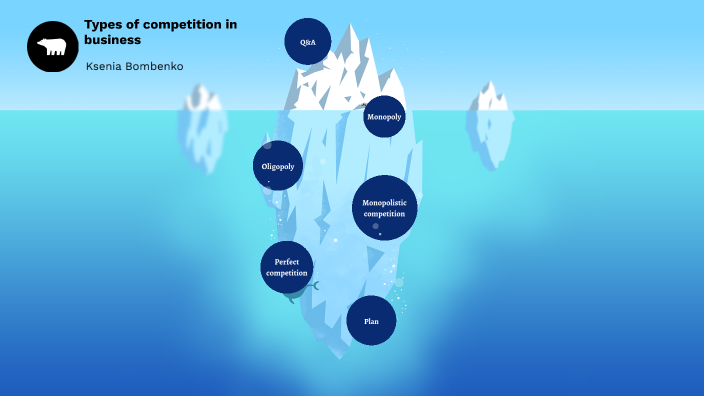 types-of-competition-in-business-by