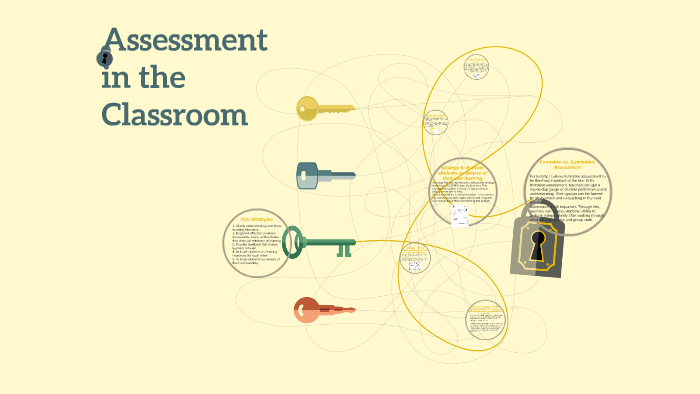Assessment in the Classroom by Lindsey Ebert on Prezi