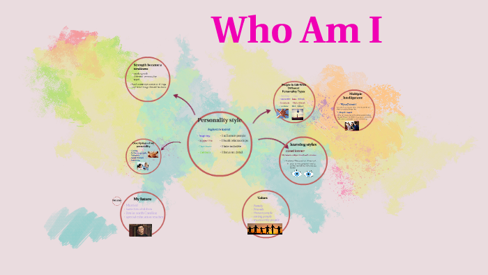 who am i by olivia tuzi on Prezi