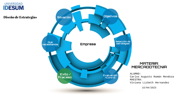 Diseño estrategias para Marketing by carlos roman on Prezi