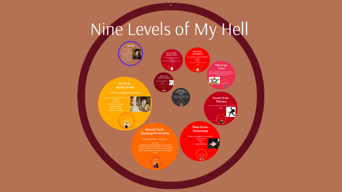 the-nine-levels-of-my-hell-by