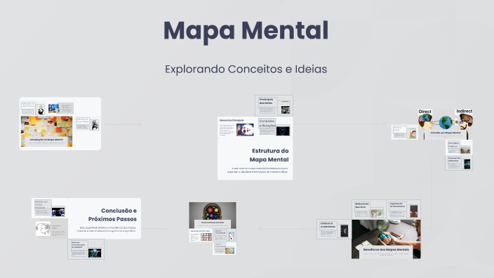 Mapa Mental by Gabriel Figueredo on Prezi