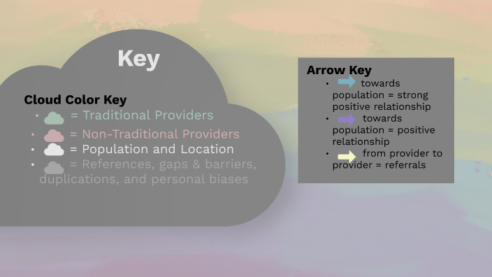 Systems Map 1 by Kadie Schultz on Prezi