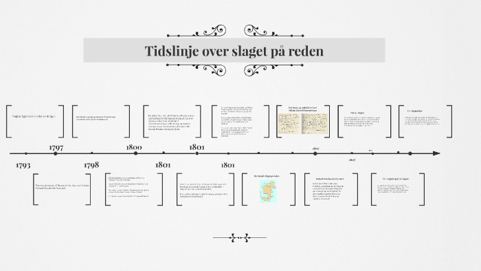 Slaget på reden tidslinje by Julie Graakjær on Prezi