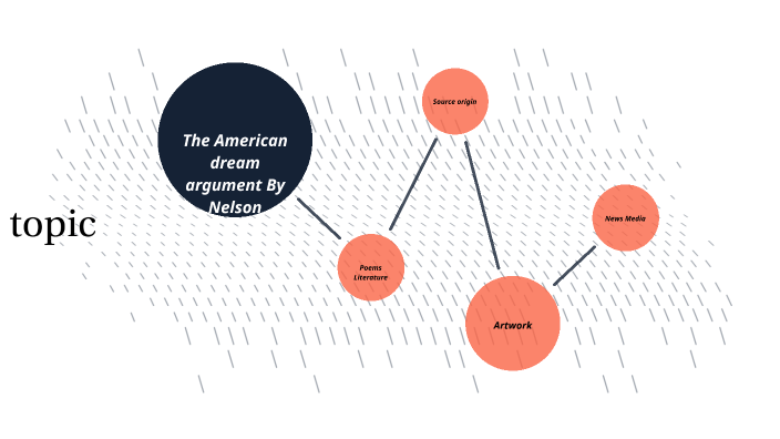 American Dream Mind Map By Nelson Parra 