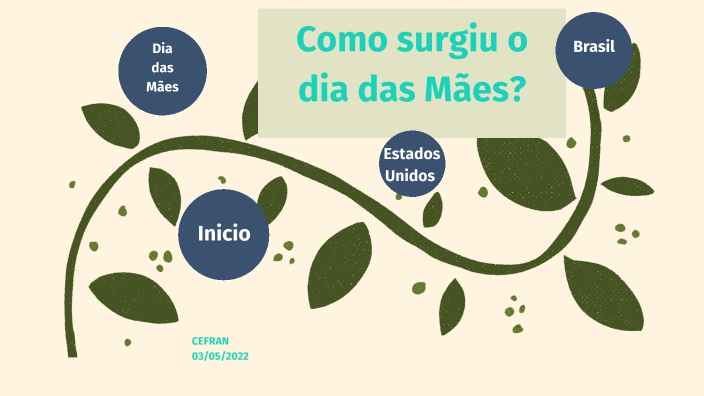 Como surgiu o Dia das Mães by Maria Albertina Rodrigues on Prezi