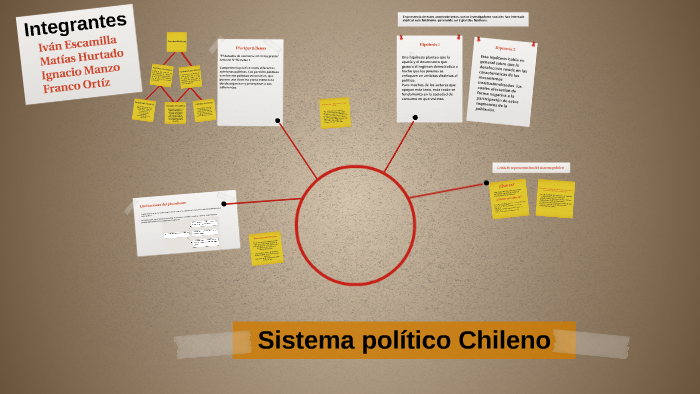 Sistema político Chileno by Matias Hurtado on Prezi Next