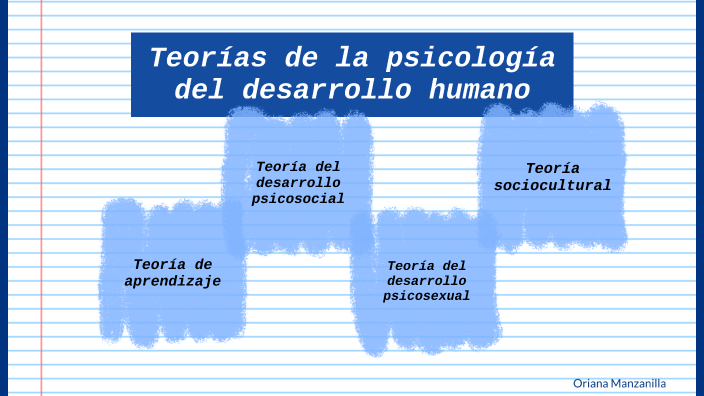 teorías de la psicología del desarrollo humano by Oriana Manzanilla