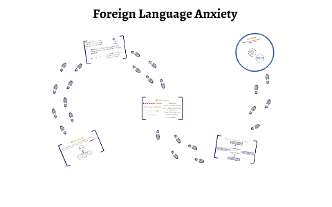 Foreign Language Anxiety by Lledó Amorós Arrufat on Prezi