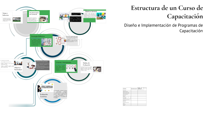Estructura de un curso de capacitacion by SERVICIOS LCR on Prezi