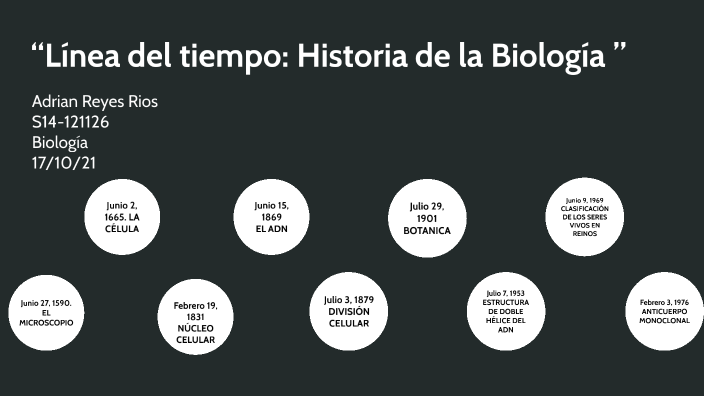 Linea Del Tiempo De La Biologia Hasta El 2019 prezi.com