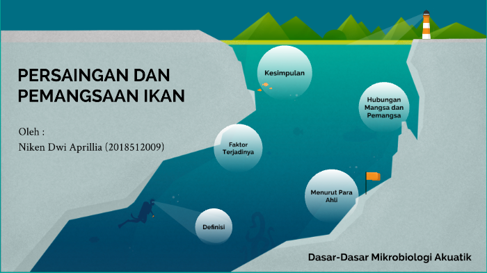 Pemangsaan dan Persaingan Ikan by keen dp on Prezi