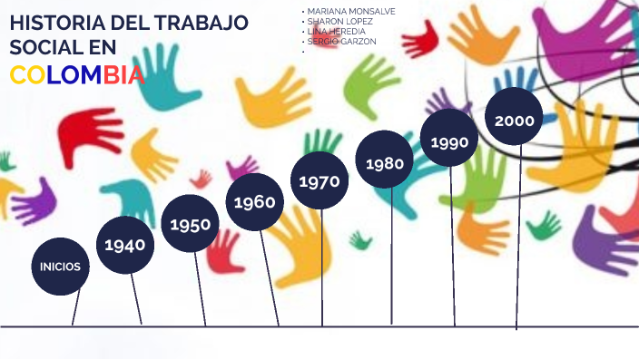 Linea De Tiempo Trabajo Social En Colombia By Mariana Monsalve On Prezi 7488