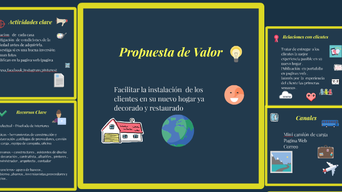 Propuesta de Valor by Eli Franco on Prezi