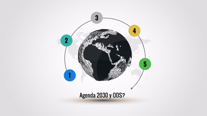 Agenda 2030 y ODS by Donovan Tellez on Prezi