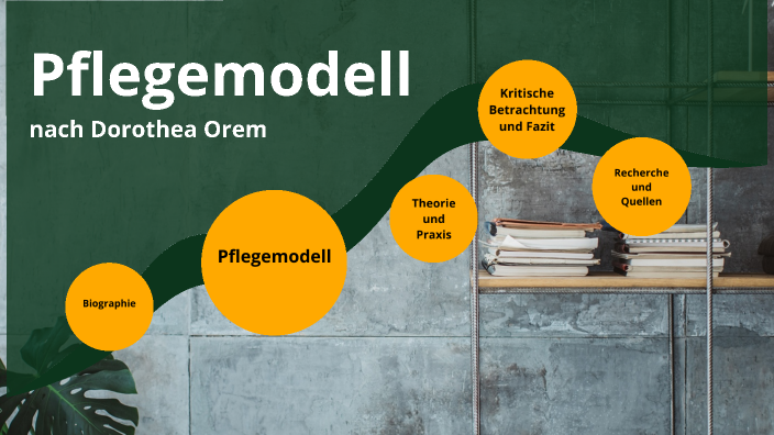 Pflegemodell Orem Einfach Erklärt Pflegemodell nach Orem by on Prezi