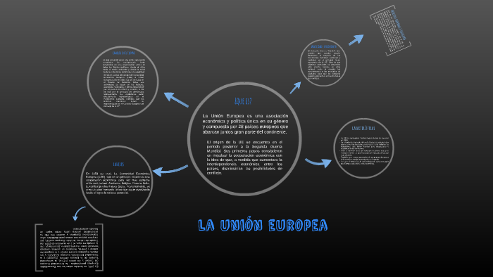 la union europea by lina diaz on Prezi