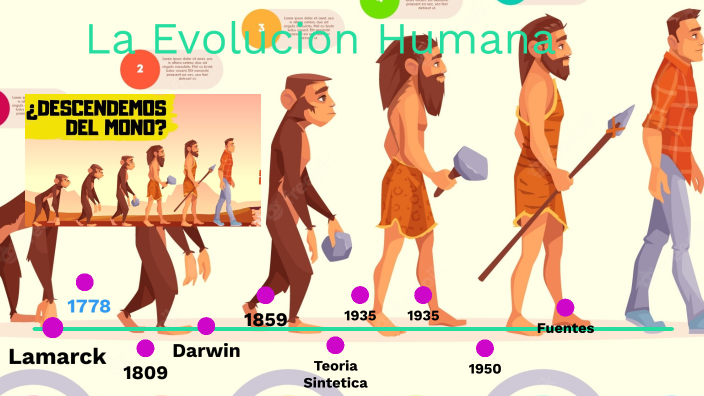 Actividad integradora 1. Posturas de la evolución by Daniel Alfaro on Prezi