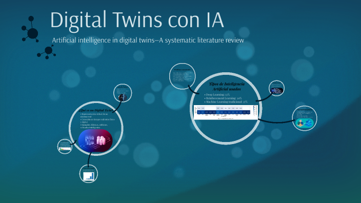 Artificial intelligence in digital twins—A systematic literature review ...