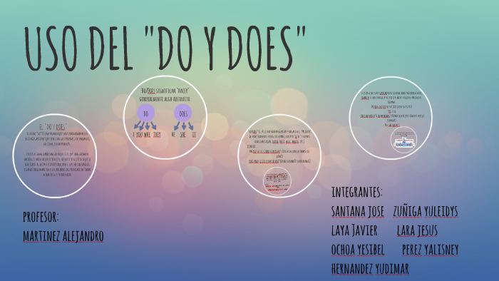 uso del do y does by yesibel ochoa on Prezi