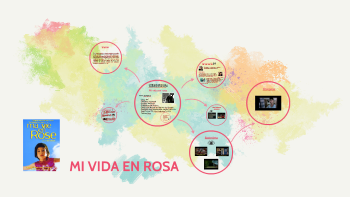 MI VIDA EN ROSA by Ekixa Taldea on Prezi