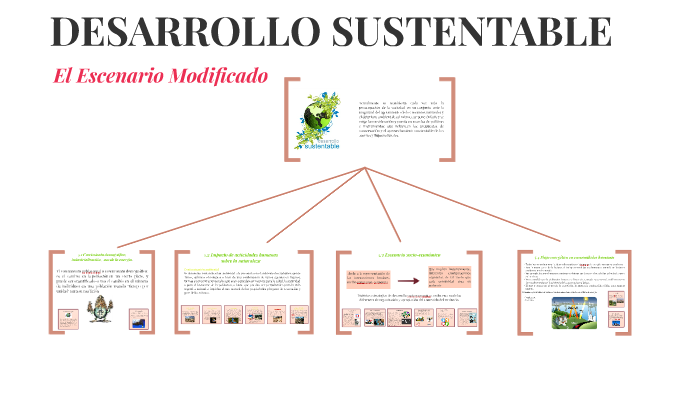 Desarrollo Sustentable Unidad 5 Escenario Modificado By Janeth Silva On Prezi 