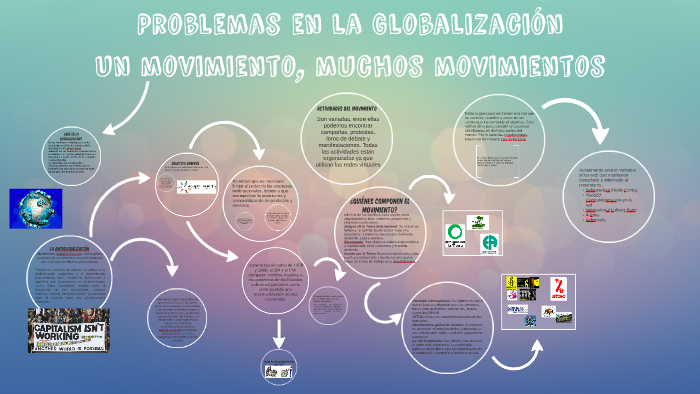 Problemas en la Globalización by Mariana Benitez on Prezi