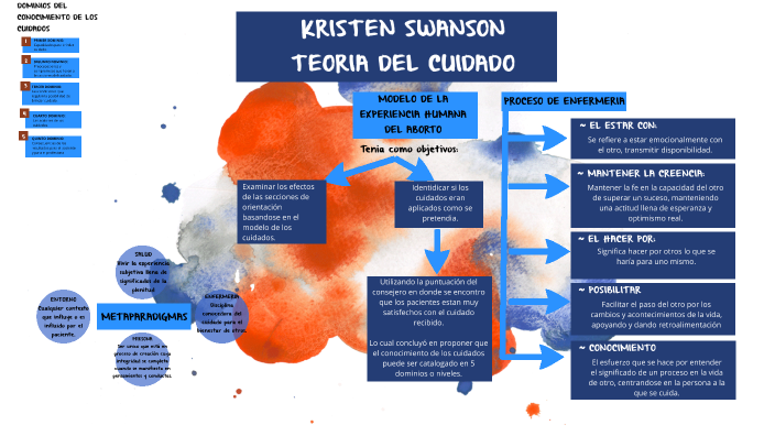 Kristen Swanson by Joselyn Gutierrez on Prezi Next