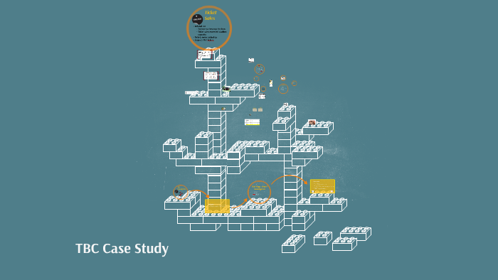 busi 472 case study 2 introductions