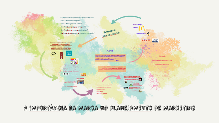A importância da Marca no Planejamento de Marketing by Barbara Costa on ...