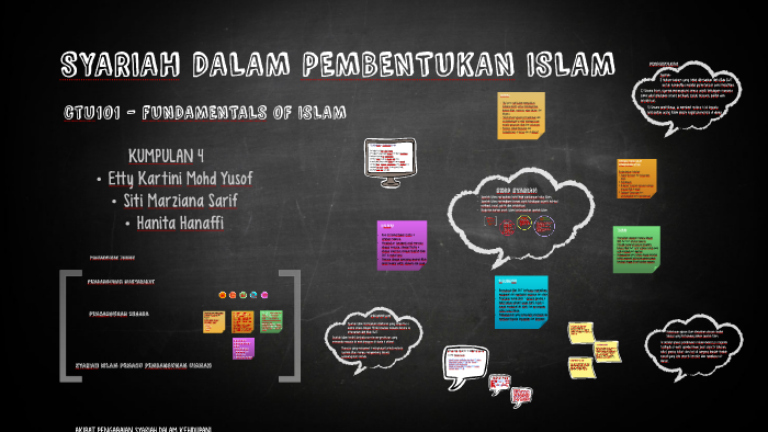 Syariah Dalam Pembentukan Islam By Nieta Hanaffi