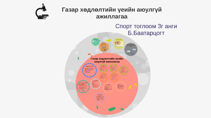 Газар хөдлөлтийн үеийн аюулгүй ажиллагаа by on Prezi