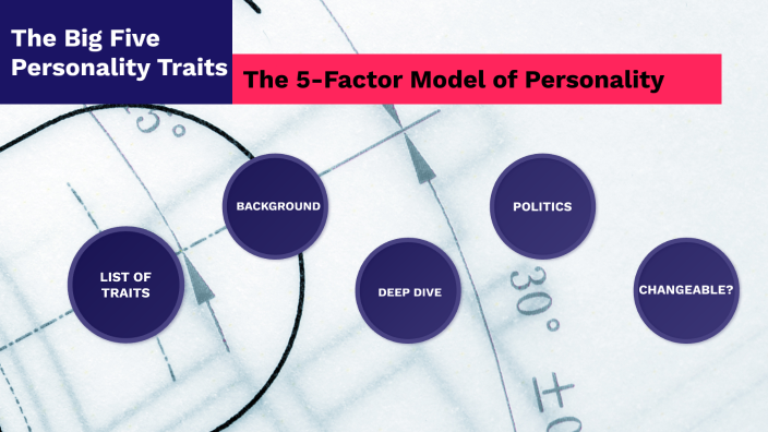 Big Five Personality Traits: The 5-Factor Model of Personality by