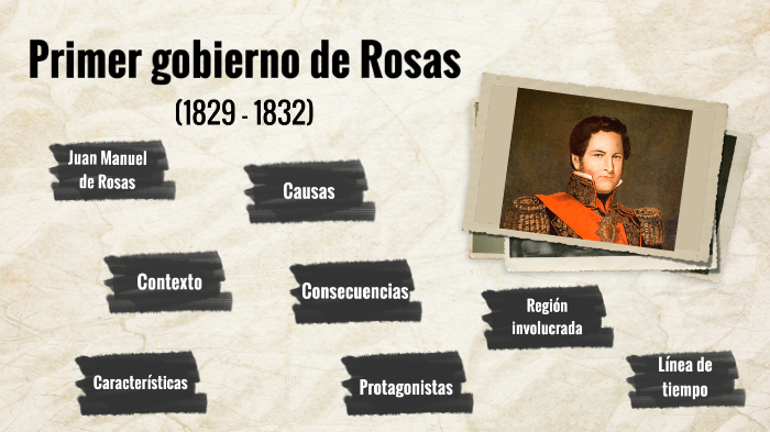 Primer gobierno de Rosas by Jaz Lascano on Prezi