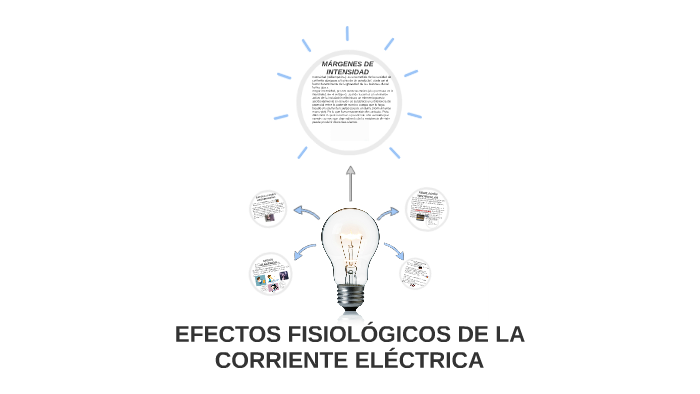 EFECTOS FISIOLÓGICOS DE LA CORRIENTE ELÉCTRICA by Luis De la Cruz on Prezi