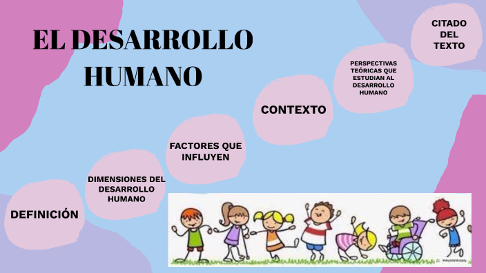 EL DESARROLLO HUMANO by danuska rimondi on Prezi